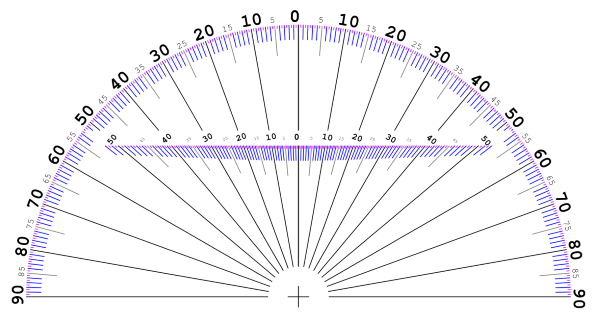 fov pattern