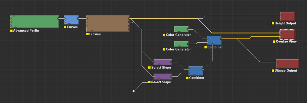 World Machine node graph